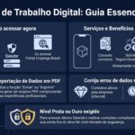 Carteira de Trabalho Digital