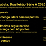 tabela futebol