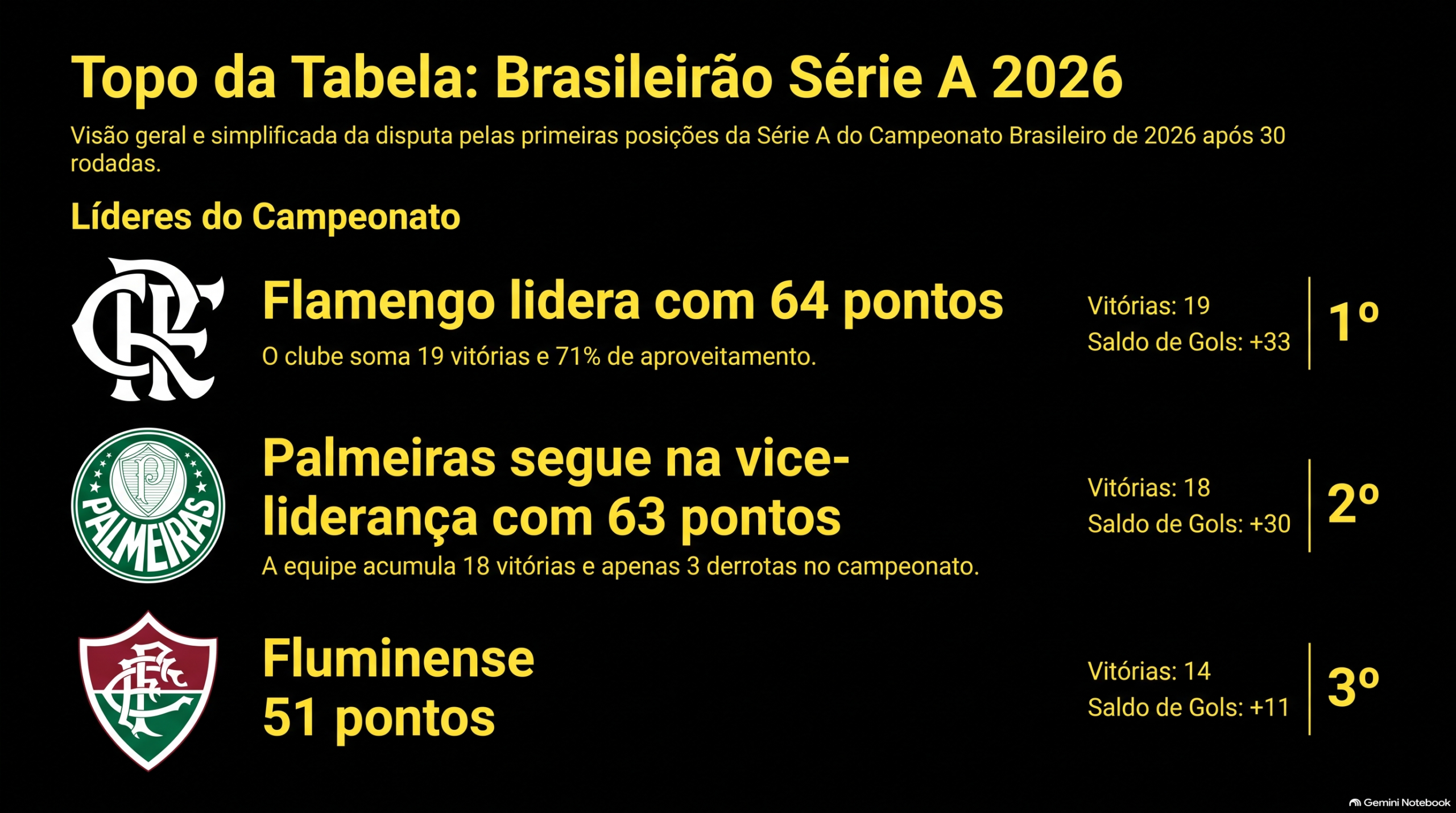 tabela futebol